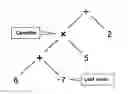 Fig. 02 - Content based approach to extending the form and function of a business intelligence system