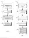 Fig. 05 - Data synchronization