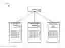 Fig. 01 - Organizing versioning according to permissions