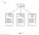 Fig. 02 - Organizing versioning according to permissions