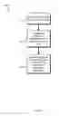 Fig. 03 - Organizing versioning according to permissions
