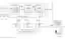 Fig. 01 - Efficient data collection mechanism in middleware runtime environment
