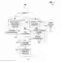 Fig. 01 - Search clustering
