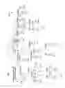 Fig. 07 - Search clustering