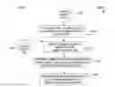 Fig. 11 - Search clustering
