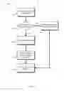 Fig. 03 - Content based file chunking