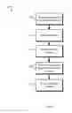 Fig. 06 - Content based file chunking