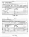 Fig. 05 - Managing changes to collections of data