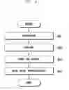 Fig. 05 - DATA PROCESSING METHOD AND SYSTEM FOR DATABASE MANAGEMENT SYSTEM