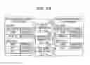 Fig. 24 - Apparatus, method, and program for integrating information