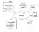 Fig. 01 - Methods for searching private social network data