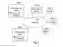 Fig. 02 - Methods for searching private social network data