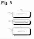 Fig. 09 - System and method for supplying missing impact factors in a database