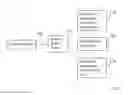 Fig. 05 - Method and Apparatus for Executing a Recommendation