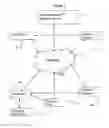 Fig. 02 - Method and apparatus for generating and updating a pre-categorized song database from which consumers may select and then download desired playlists