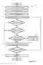 Fig. 12 - Reconstruction of lists in a document