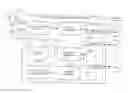 Fig. 01 - Techniques for personalized and adaptive search services