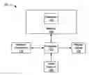 Fig. 01 - Scalable package management for virtual-machine images