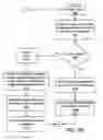 Fig. 06 - Scalable package management for virtual-machine images