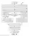 Fig. 10 - Data storage and management system