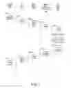 Fig. 08 - Service for associating network users with profiles