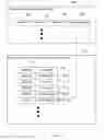Fig. 07 - Retrieval of searchable and non-searchable attributes