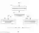 Fig. 09 - Retrieval of searchable and non-searchable attributes