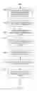 Fig. 17 - Retrieval of searchable and non-searchable attributes
