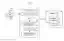 Fig. 01 - Systems and methods for controlling subscribed access to data