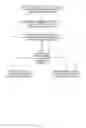 Fig. 03 - Domain based isolation of objects