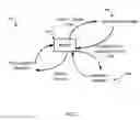 Fig. 03 - File system management