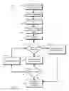 Fig. 04 - File system management