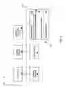 Fig. 05 - File system management