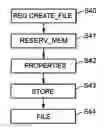 Fig. 01 - Management of Digital Files