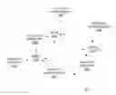 Fig. 01 - Ad hoc file sharing