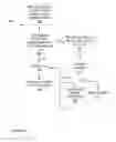 Fig. 06 - Ad hoc file sharing