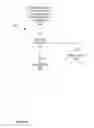 Fig. 07 - Ad hoc file sharing