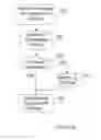 Fig. 10 - Method and arrangement for managing persistent rich internet applications
