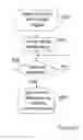 Fig. 13 - Method and arrangement for managing persistent rich internet applications