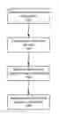 Fig. 01 - METHOD AND SYSTEM FOR MANAGING MEDIA OBJECTS IN MOBILE COMMUNICATION DEVICES