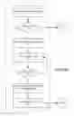 Fig. 07 - METHOD AND SYSTEM FOR MANAGING MEDIA OBJECTS IN MOBILE COMMUNICATION DEVICES
