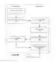 Fig. 10 - METHOD AND SYSTEM FOR MANAGING MEDIA OBJECTS IN MOBILE COMMUNICATION DEVICES