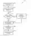Fig. 01 - Synchronizing machines in groups
