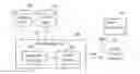 Fig. 01 - Method and arrangement for supporting analysis of social networks in a communication network