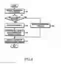 Fig. 04 - Method and system for managing message threads in converged IP messaging service