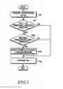 Fig. 07 - Method and system for managing message threads in converged IP messaging service
