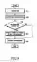 Fig. 08 - Method and system for managing message threads in converged IP messaging service