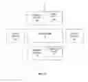 Fig. 07 - System and method for accessing really simple syndication (RSS) enabled content using session initiation protocol (SIP) signaling