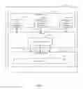 Fig. 07 - Management of network access requests