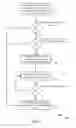 Fig. 09 - Management of network access requests